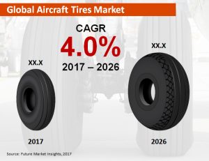 aircraft tires market